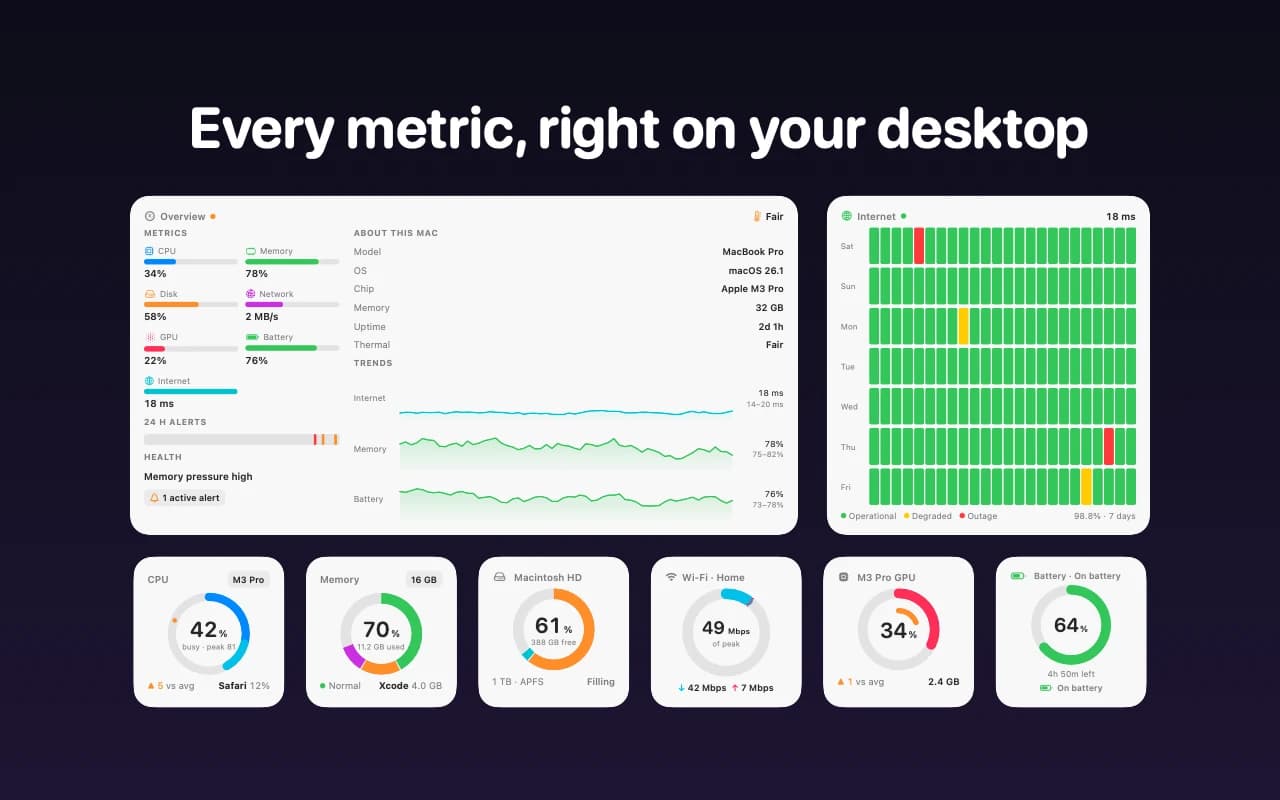 Pulsepane’s Native theme: system overview and internet uptime history above CPU, memory, disk, network, GPU and battery widgets