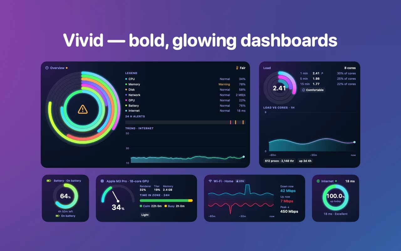 Pulsepane widgets in the colourful Vivid theme