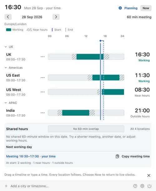 TimeZoneBar in light mode, comparing working hours in the UK, US East, US West and India for a 60-minute meeting